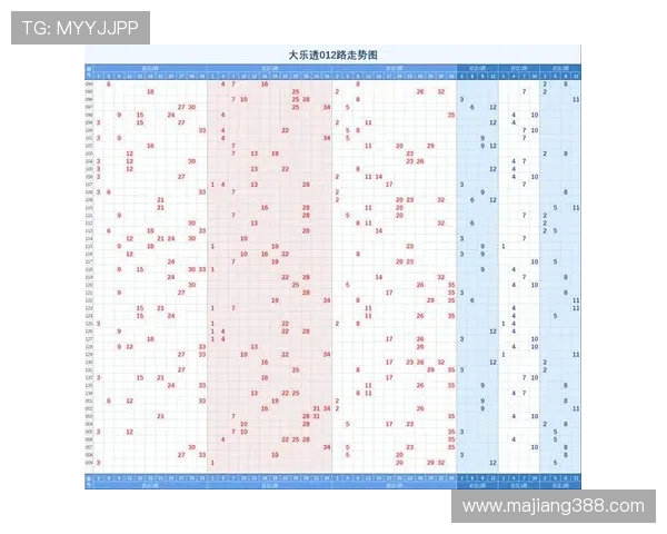 大乐透开奖号码连续走势图最新更新